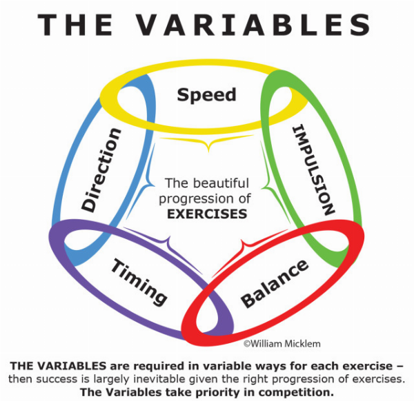 The variables 10x15