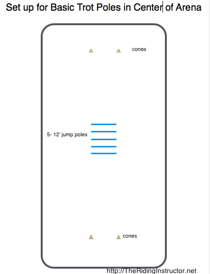 diagram for arena set up with trot poles and ground rails on the center line