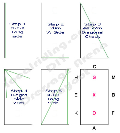 localriding DIY Dressage Arena Layout