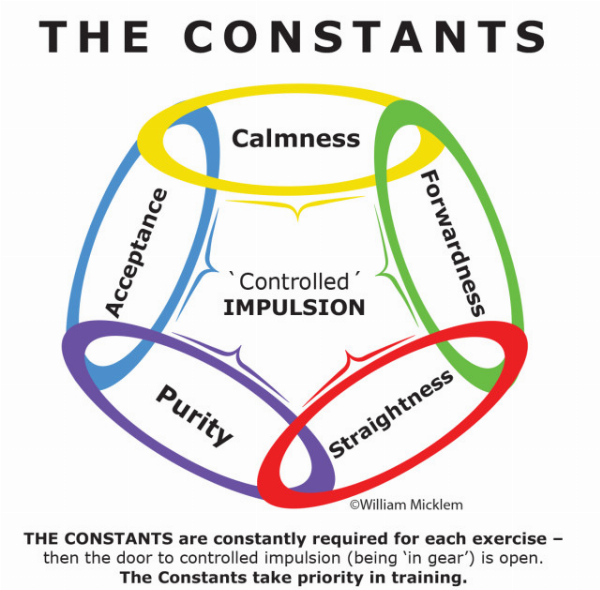 The constants 10x15
