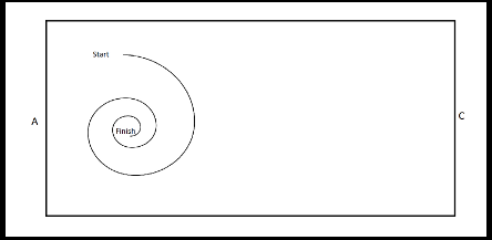 Spirling circle 1