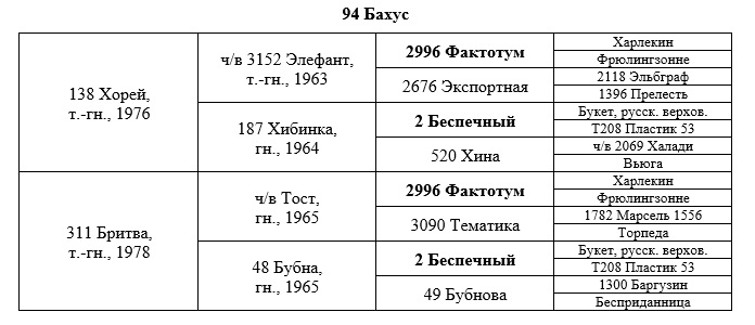 бахус род.jpg