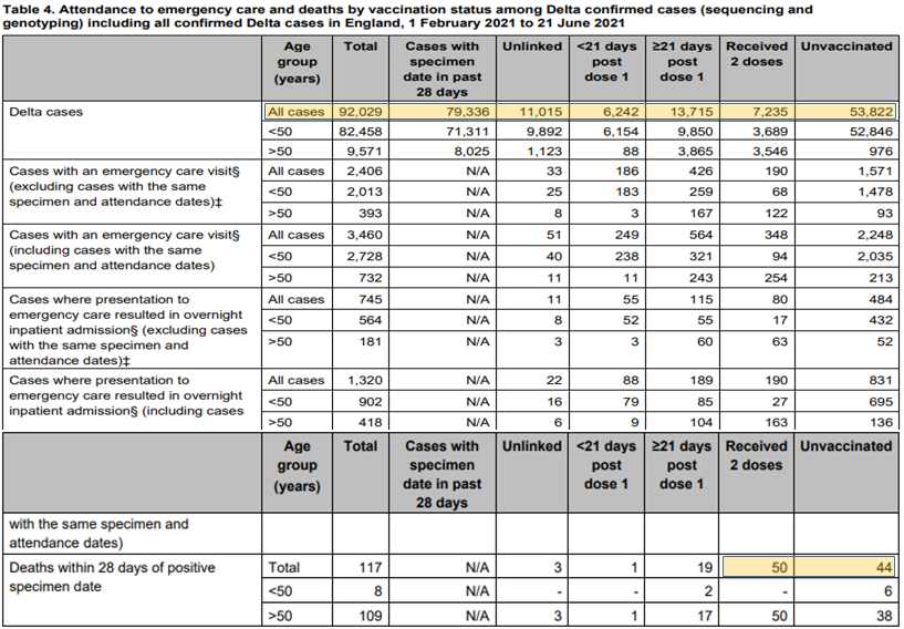 Delta-Variants-Cases-and-Deaths.jpg
