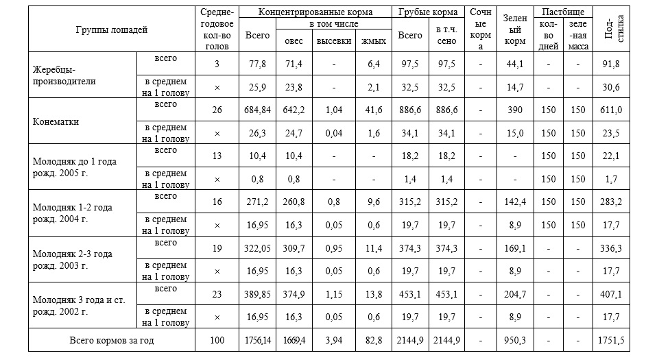 год корма.jpg