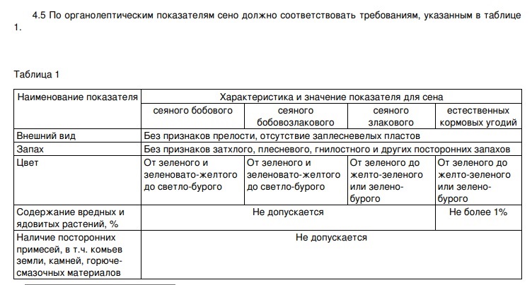 гост сено.jpg