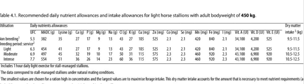INRA_table.jpg
