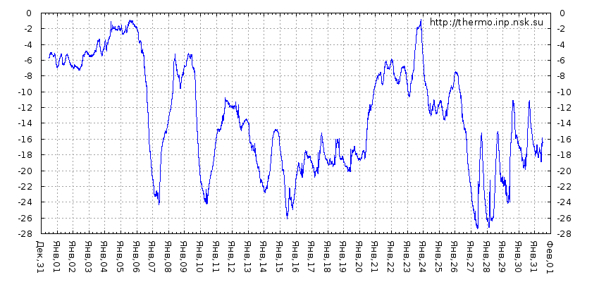 январь -month температура 2017.png