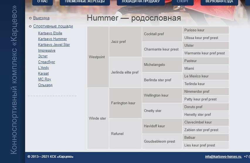 Хаммер_родословная.jpg