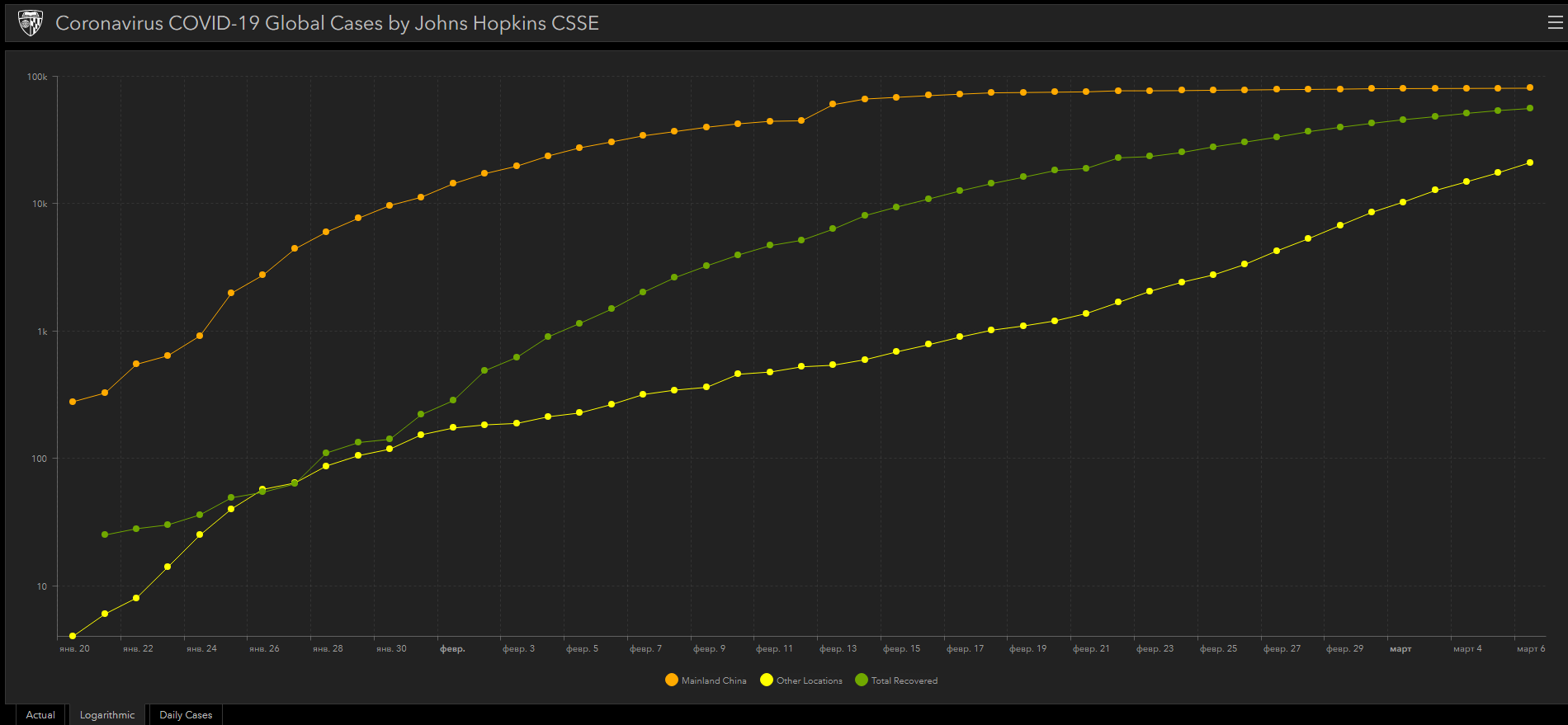 Коронавирус по 6 марта логарифм.png