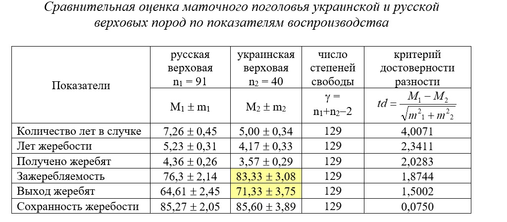 матки увп и рвп.jpg