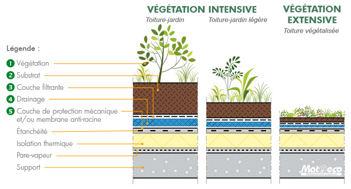 membrane-drainage-toitures-vertes.jpg