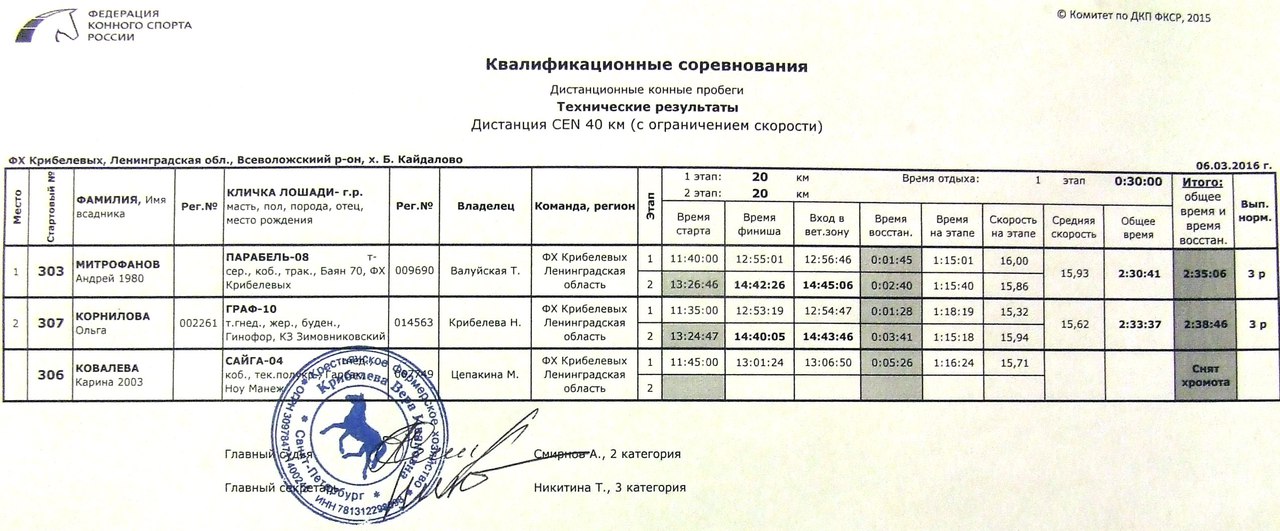 пробег.6марта.jpg