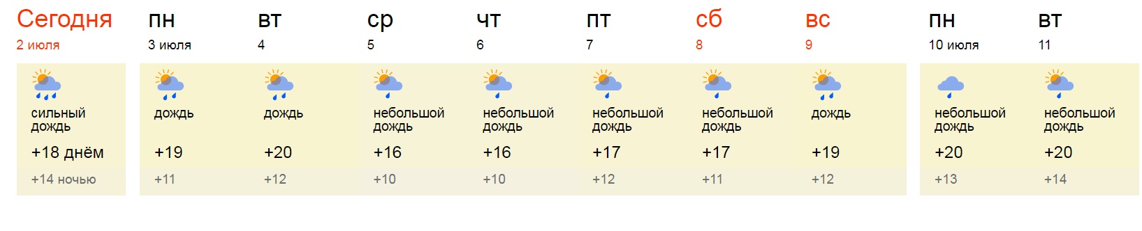 Прогноз на июль Яндекс.jpg