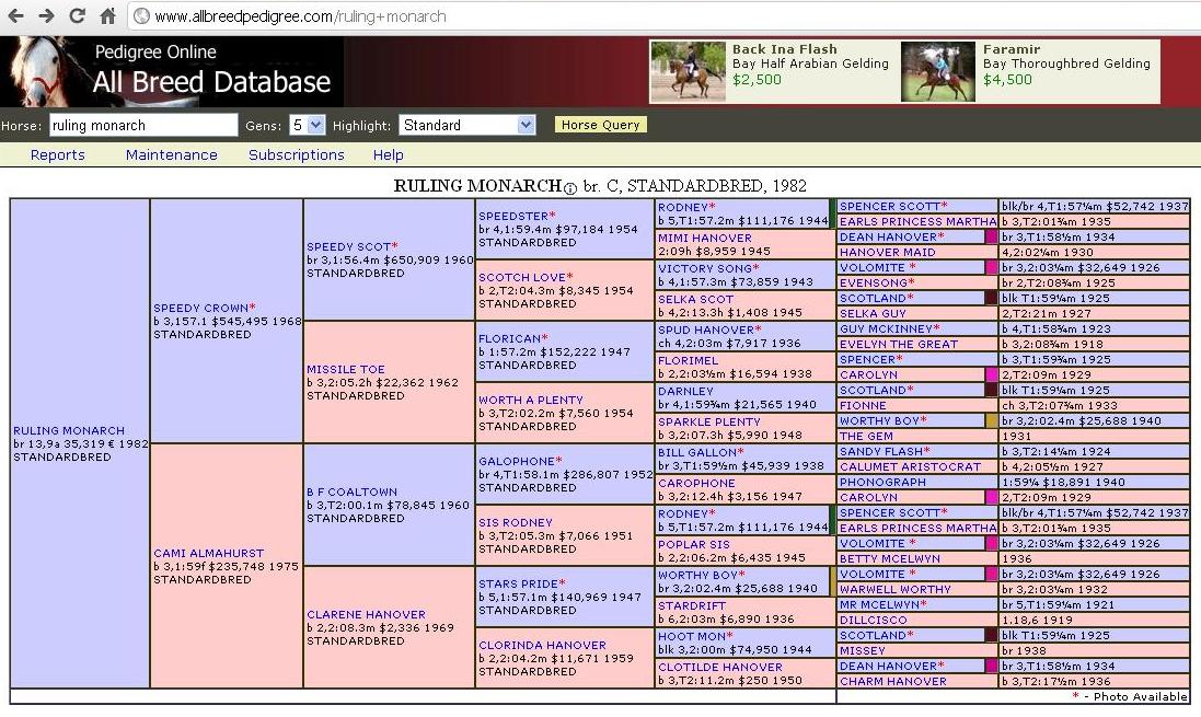 Ruling Monarch родословная .jpg