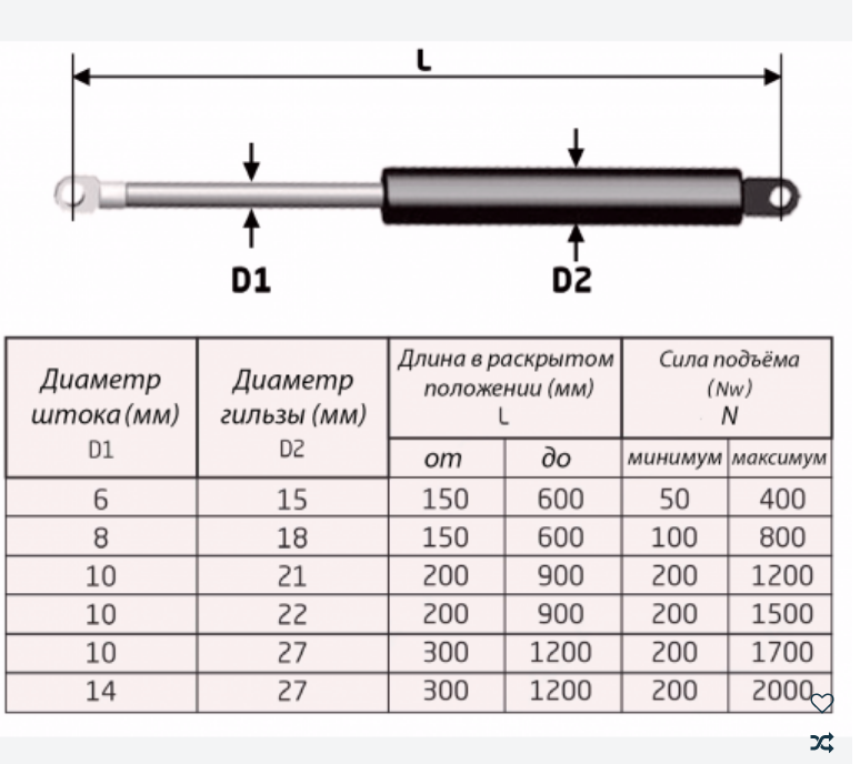 Screenshot 2022-03-02 at 15-47-22 Газлифт для механизма подъема кровати TLA -02.png