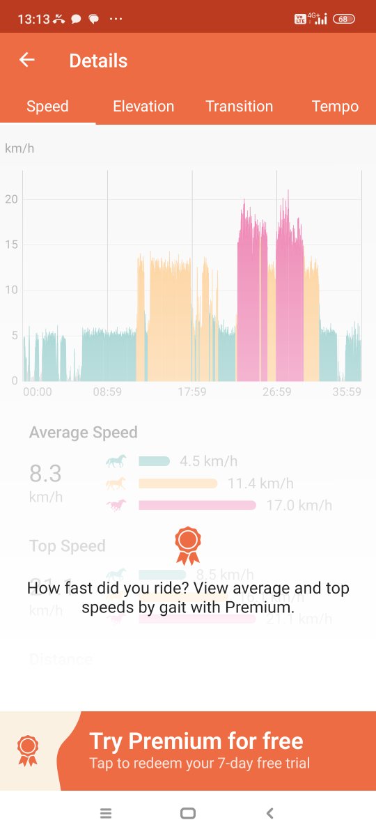 Screenshot_2025-05-17-13-13-59-512_horse.schvung.equilab.jpg