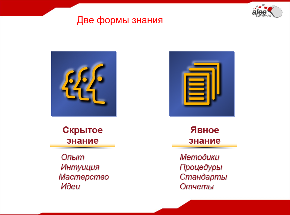 Трансформация знаний.png