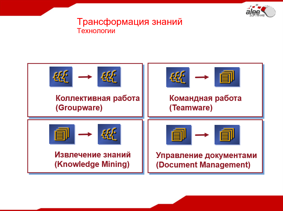 Трансформация знаний технологии.png