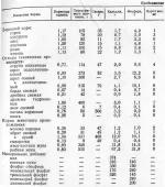 normy-kormleniya2.webp