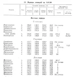 таблица породы._0001.webp